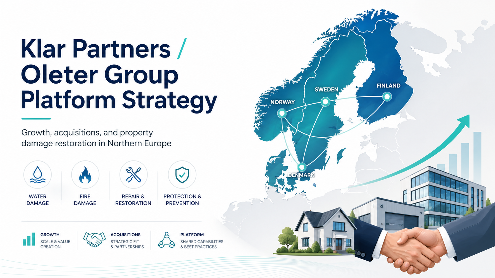 Klar Partners / Oleter Group Platform Strategy: A Simple Business Breakdown